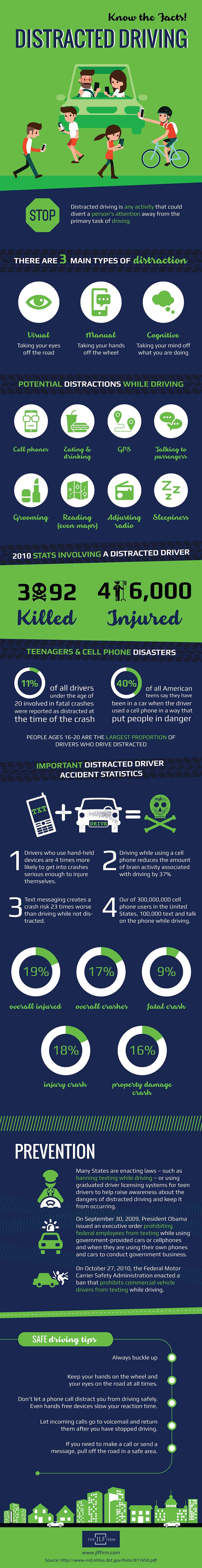 Know The Facts: Distracted Driving